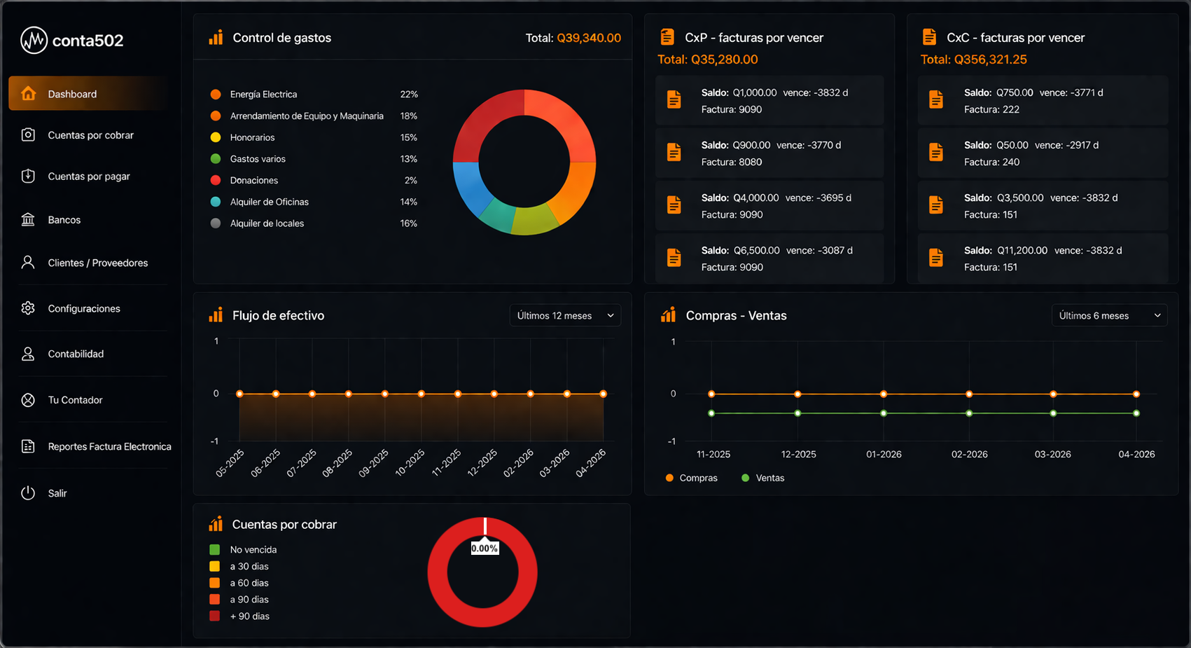 dashboard
